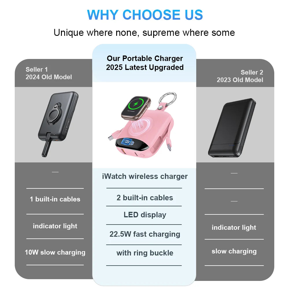 10000mAh 22.5W Fast Charging Power Bank with Built-in Cables, 4-in-1 Portable Charger with LED Display & Keychain for iWatch