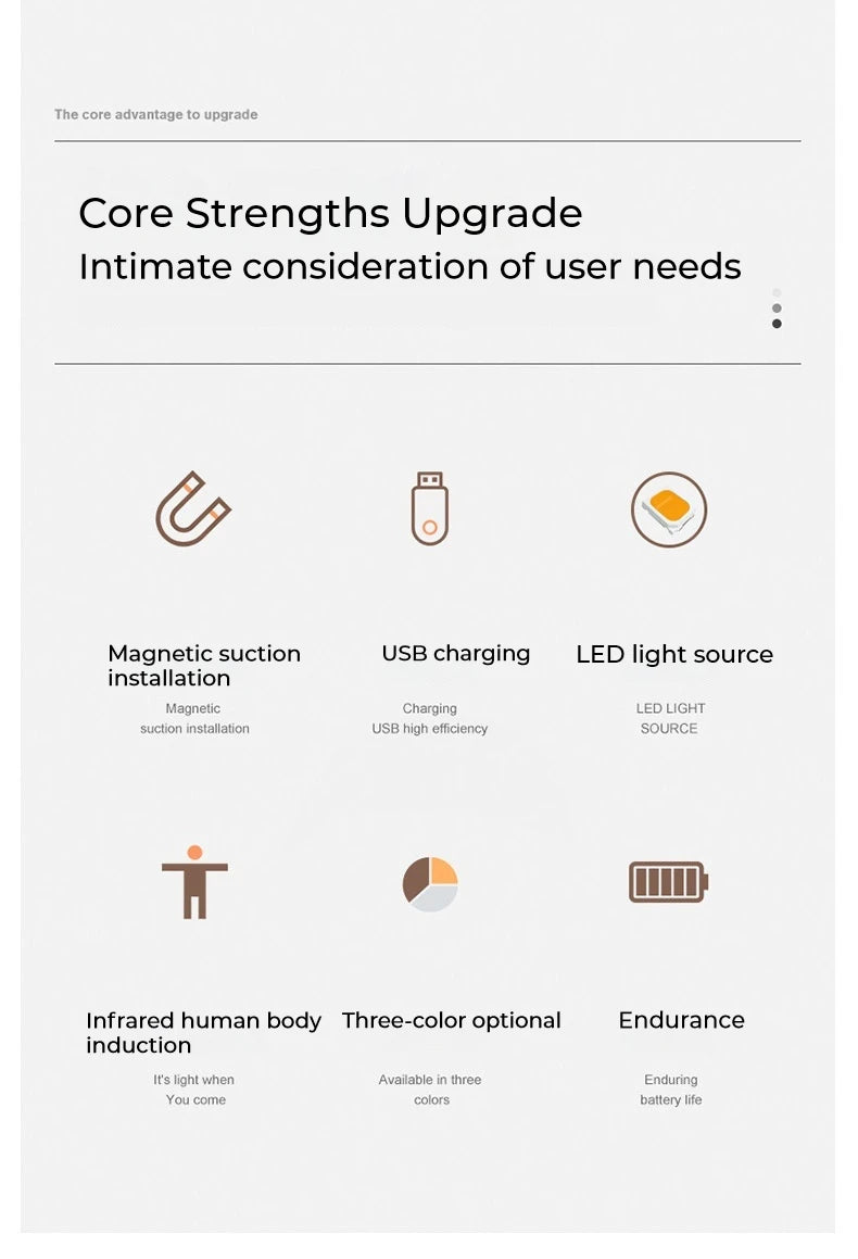 2pcs LED Smart Human Body Sensor Night Lamp Emergency Automatic Lighting USB Charging Wireless Magentic Suction Use Night Light