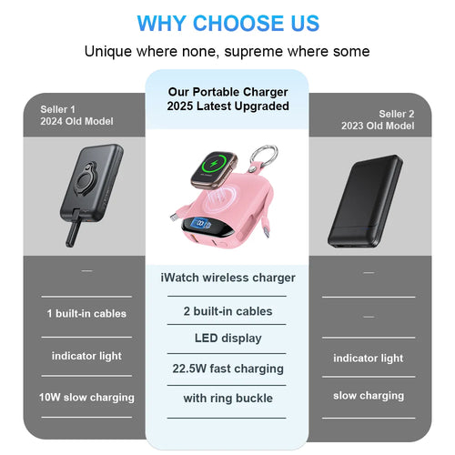 10000mAh 22.5W Fast Charging Power Bank with Built-in Cables, 4-in-1 Portable Charger with LED Display Keychain for IWatch Phone