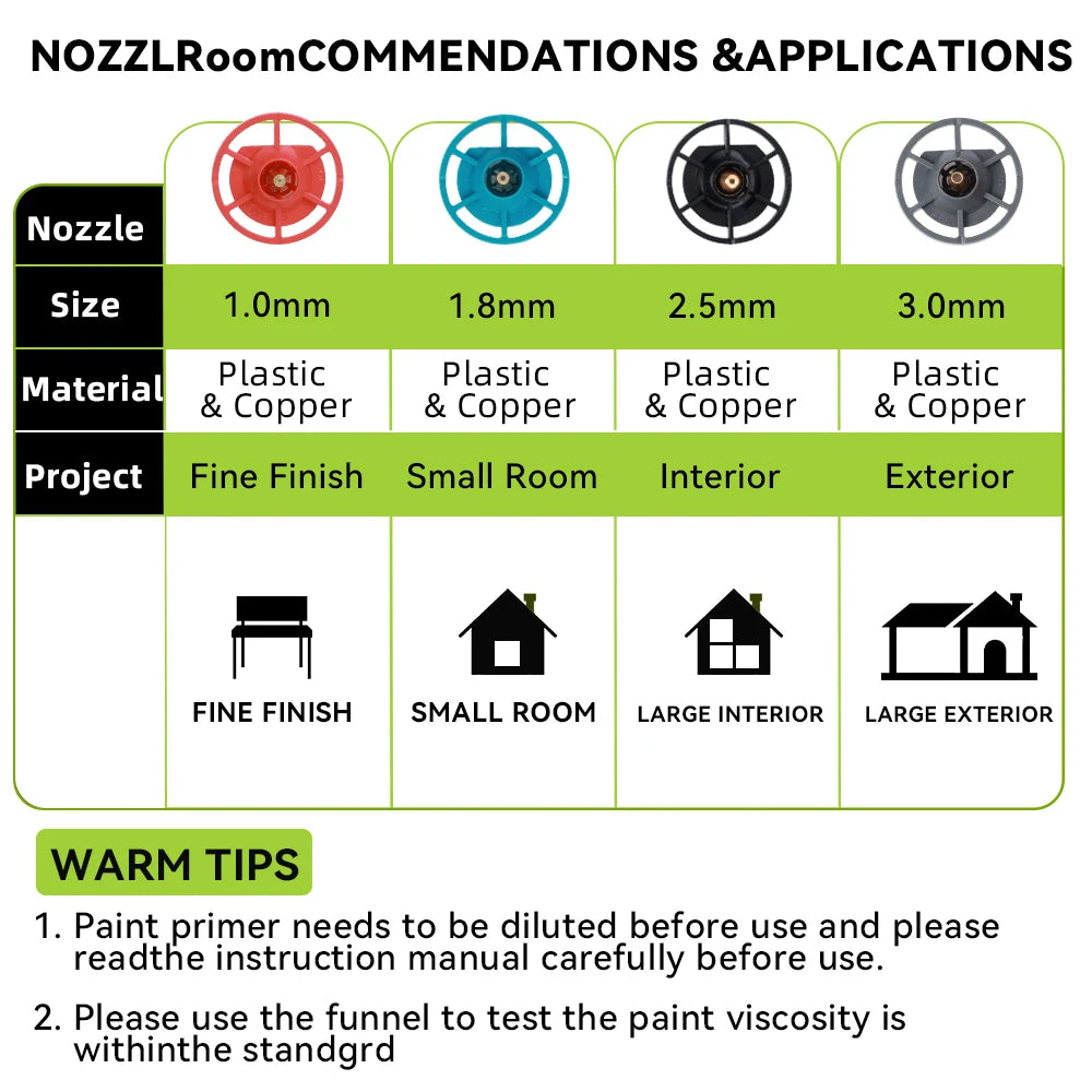 200W Cordless HVLP Paint Sprayer for Ryobi 18V ONE+, 4 Nozzles, 3 Patterns, 1000ML Container, Handheld Spray Gun (No Battery)